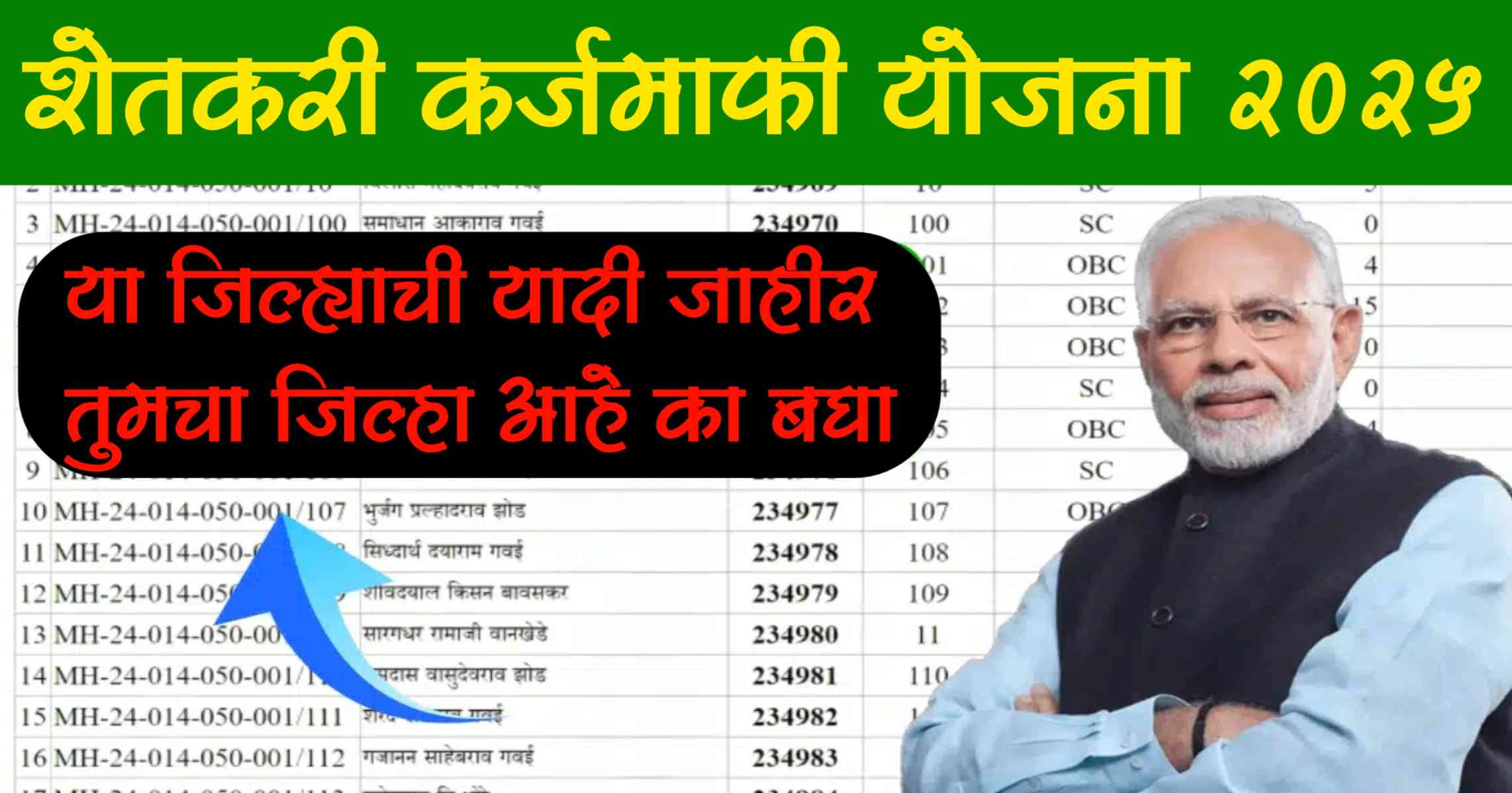 Shetkari karjmafi yadi:या जिल्ह्यांच्या शेतकऱ्यांना मिळणार थेट कर्जमाफी – यादी जाहीर 1 Shetkari karj mafi Yojana