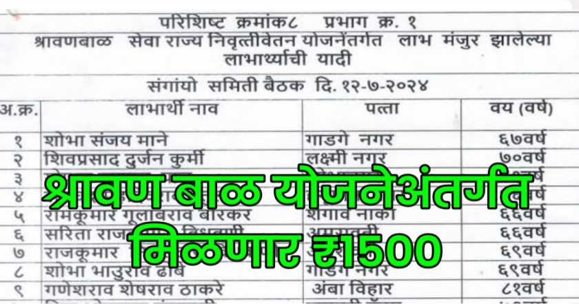 Shravan Bal Yojana : श्रावण बाळ योजनेअंतर्गत मिळणार ₹1500 रुपये , नवीन अर्ज सुरू 1 Shravan Bal Yojana Online Apply